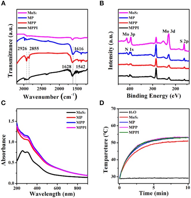 Figure 2