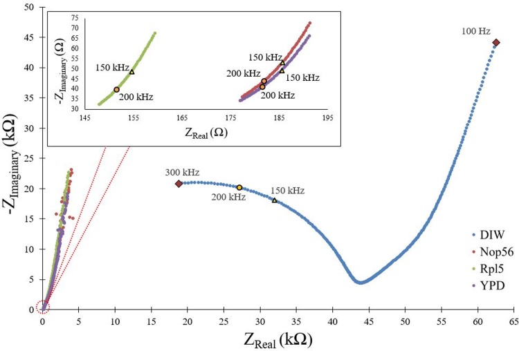 FIG. 4.