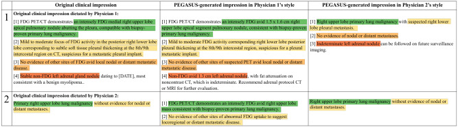 Figure 6: