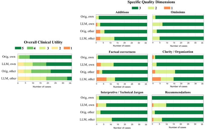 Figure 4: