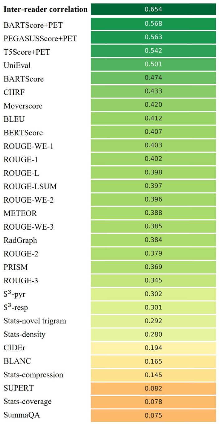 Figure 2: