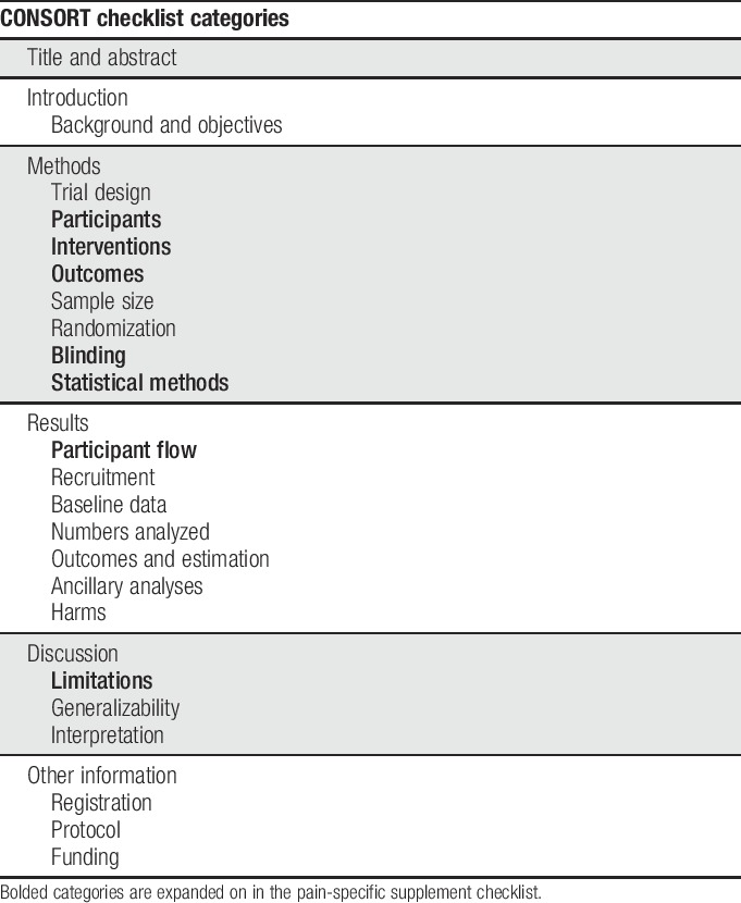 graphic file with name painreports-4-e621-g001.jpg