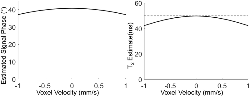 Figure 9.