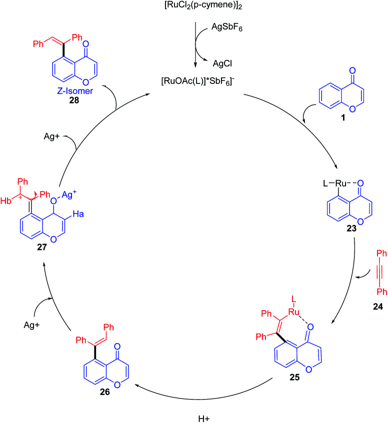 Scheme 6