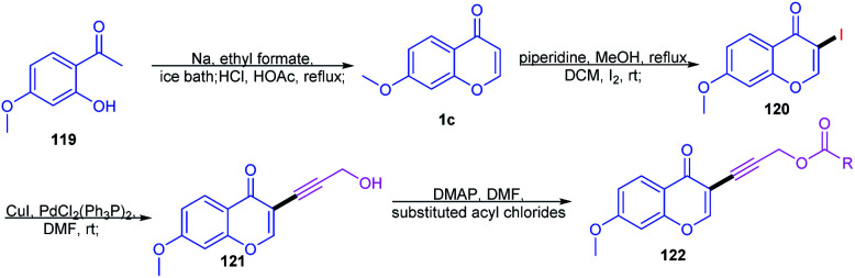 Scheme 35