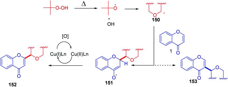 Scheme 47
