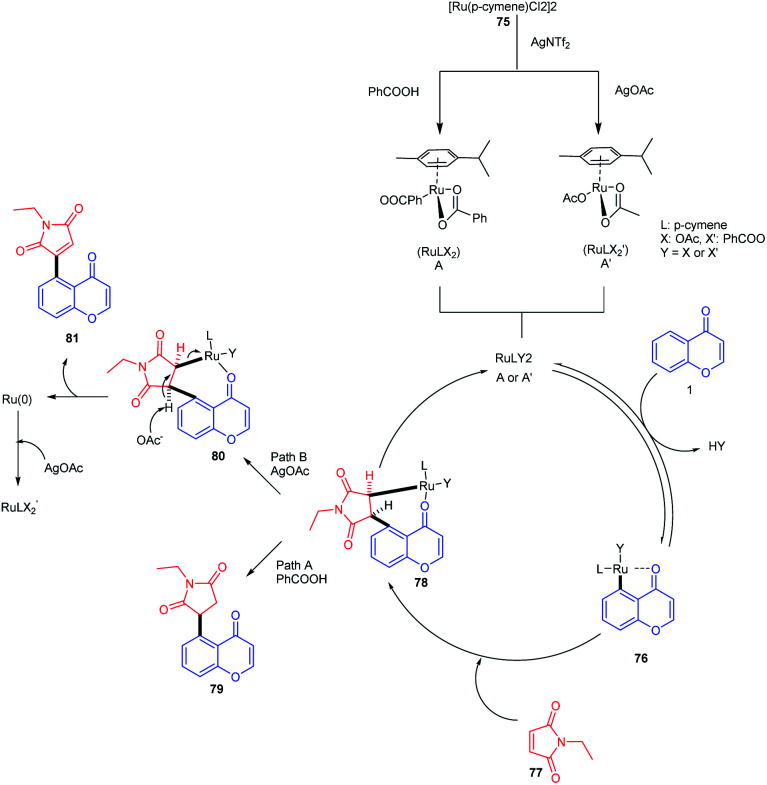 Scheme 22