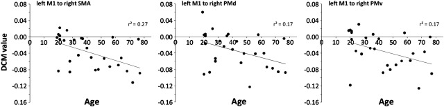 Fig. 5