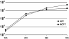 FIG. 7.
