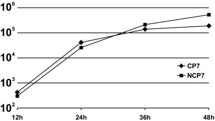 FIG. 7.