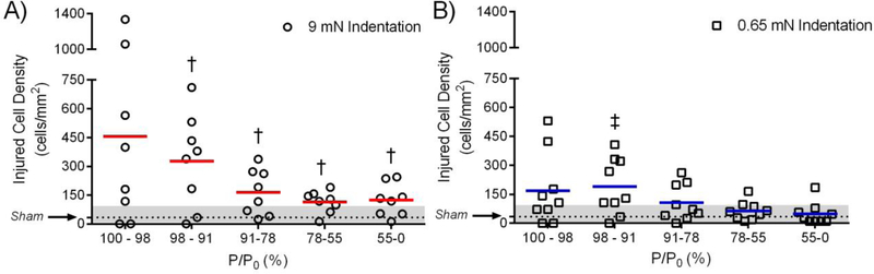 Figure 7: