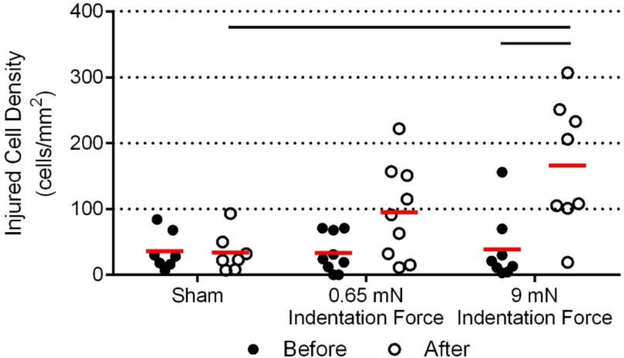 Figure 6: