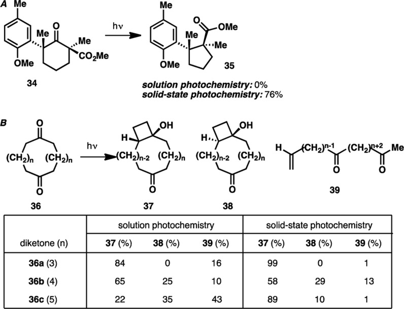 Scheme 4