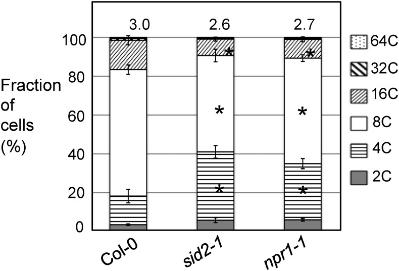 Figure 6.