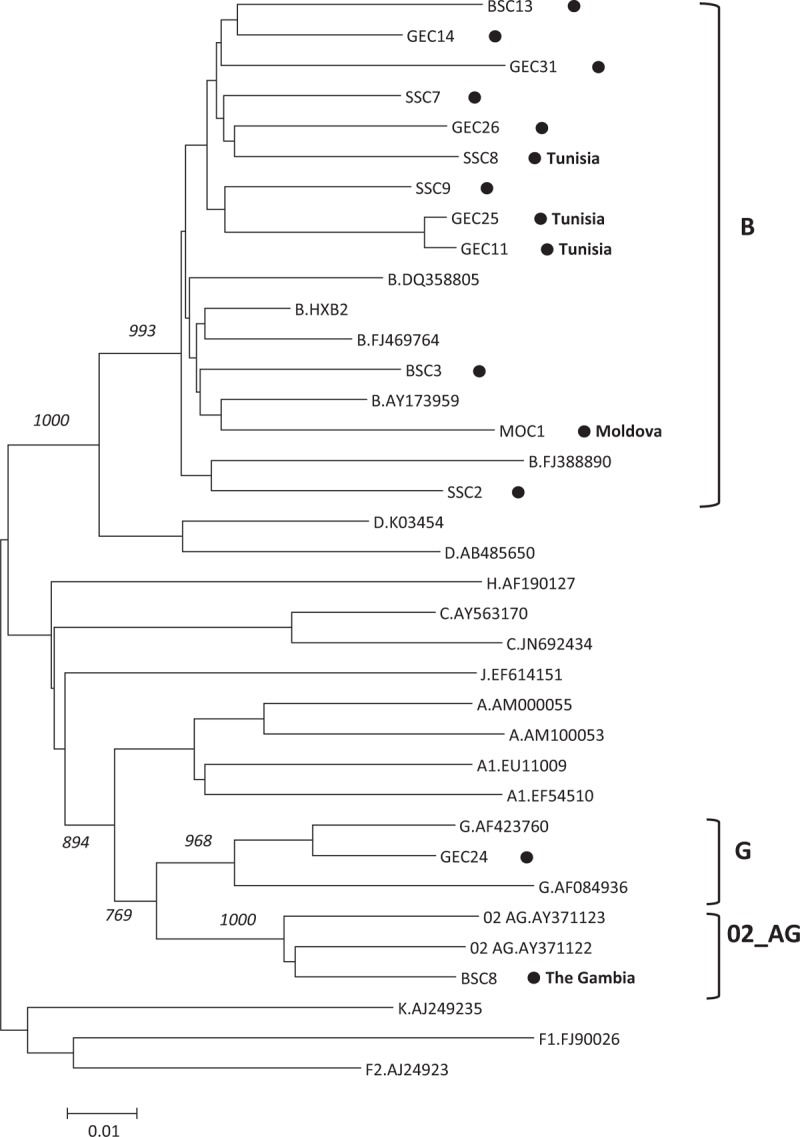 Figure 1