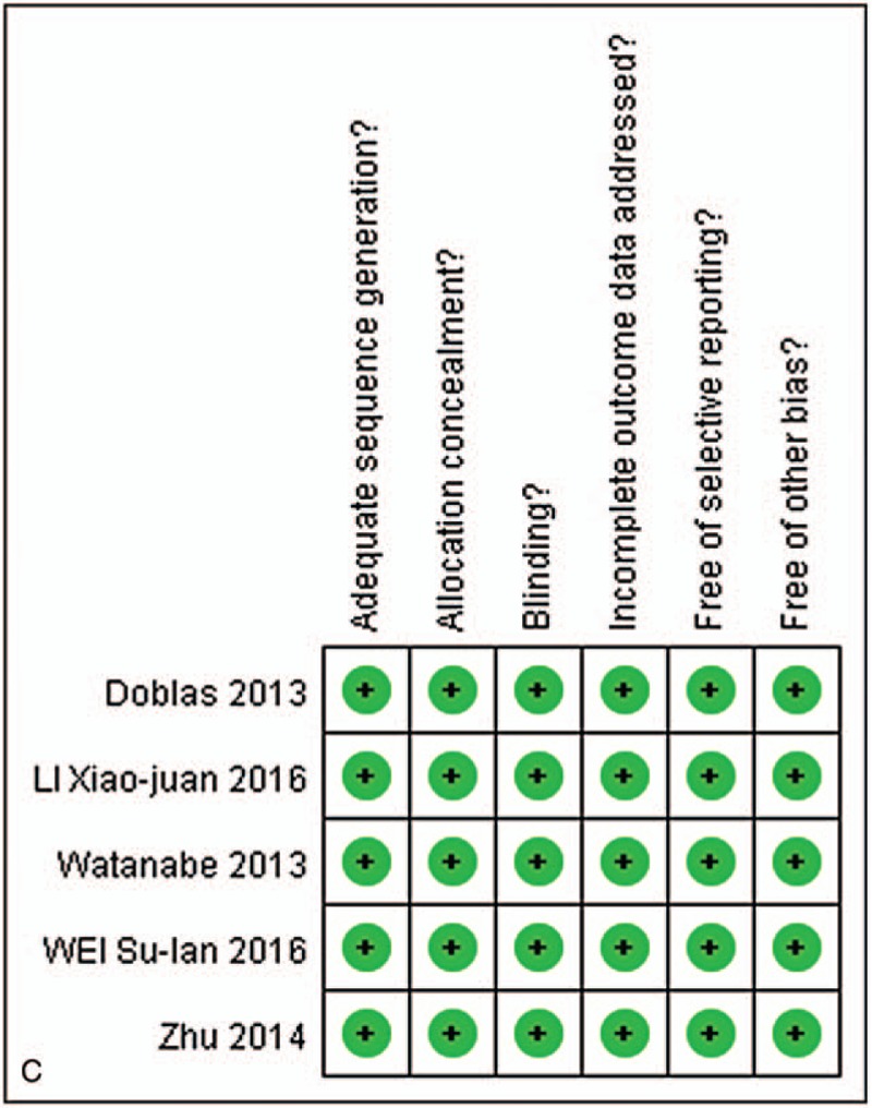 Figure 1 (Continued)