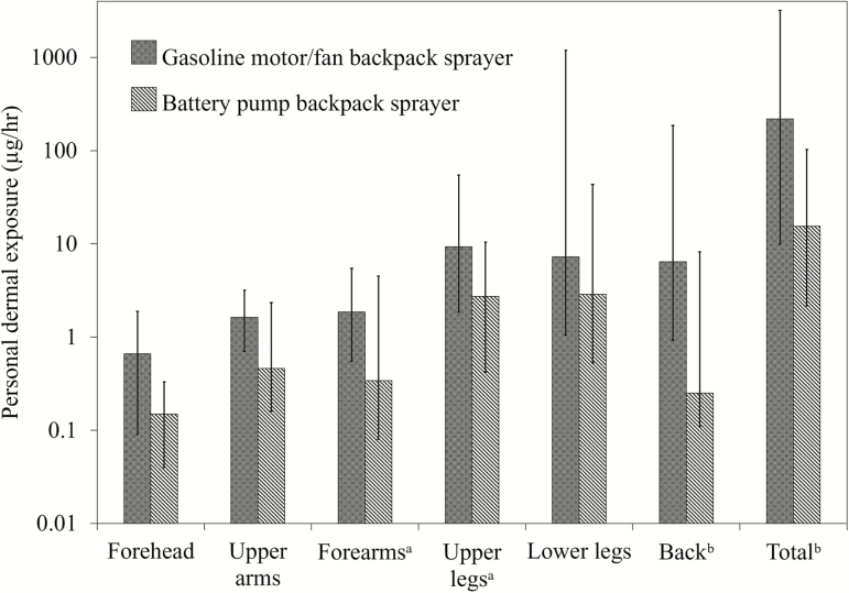 Figure 6.