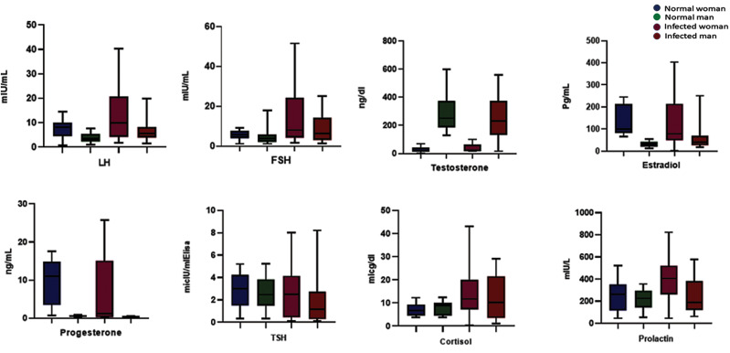 Fig.2