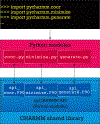 Figure 1: