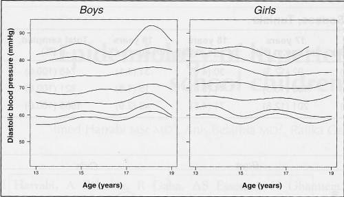 Figure 2)