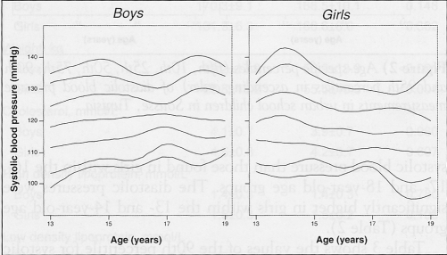 Figure 1)