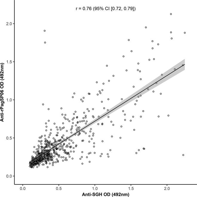 Fig. 7