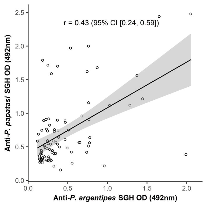 Supplementary figure 1