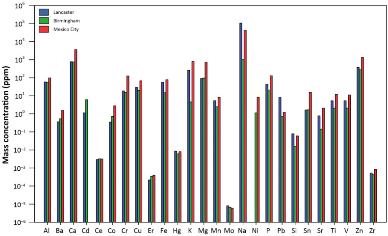 Figure 2