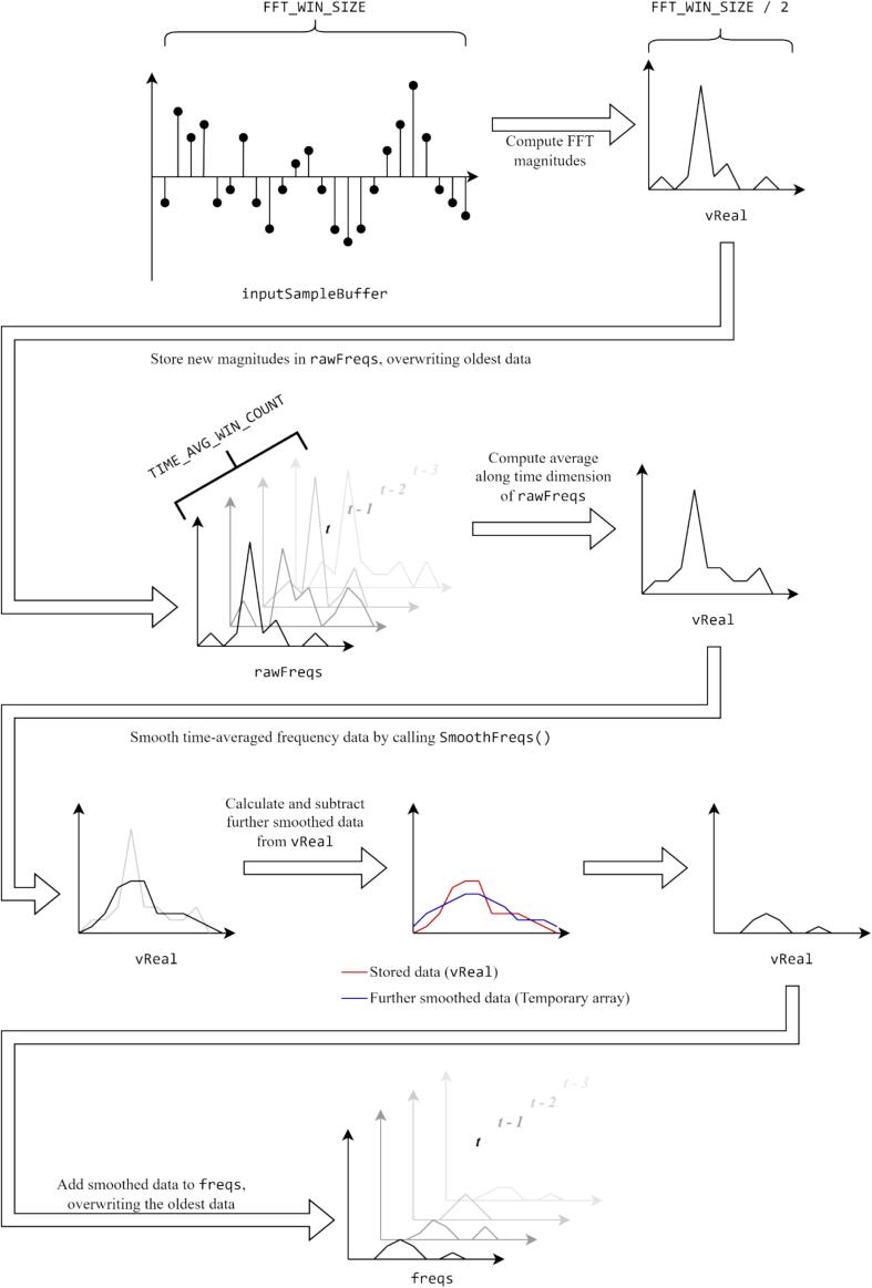 Fig. 4