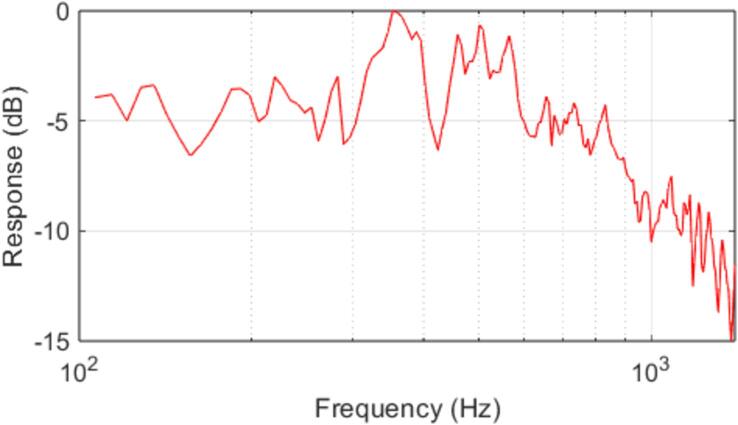 Fig. 22