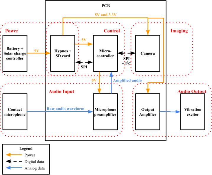 Fig. 2