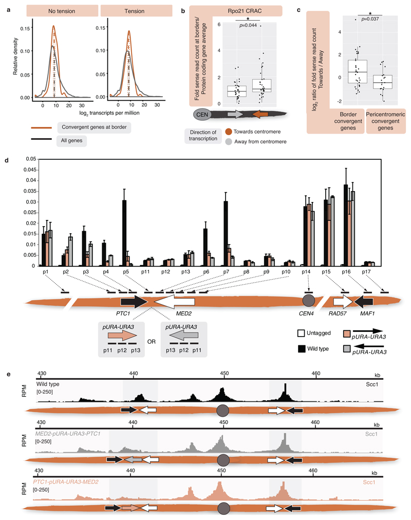 Extended Data Fig. 9