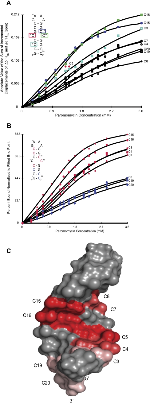 FIGURE 7.