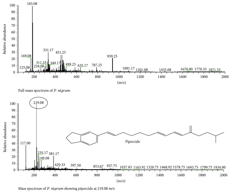 Figure 10