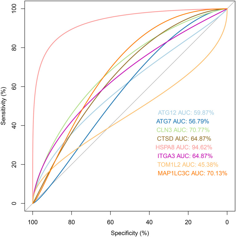 Figure 10