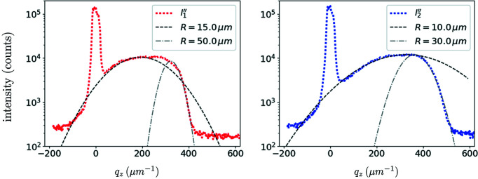 Figure 7