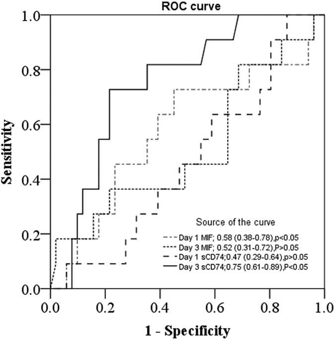 Figure 15