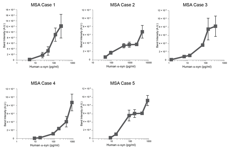 Extended Data Figure 2