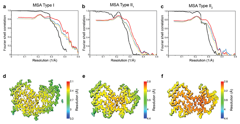 Extended Data Figure 4