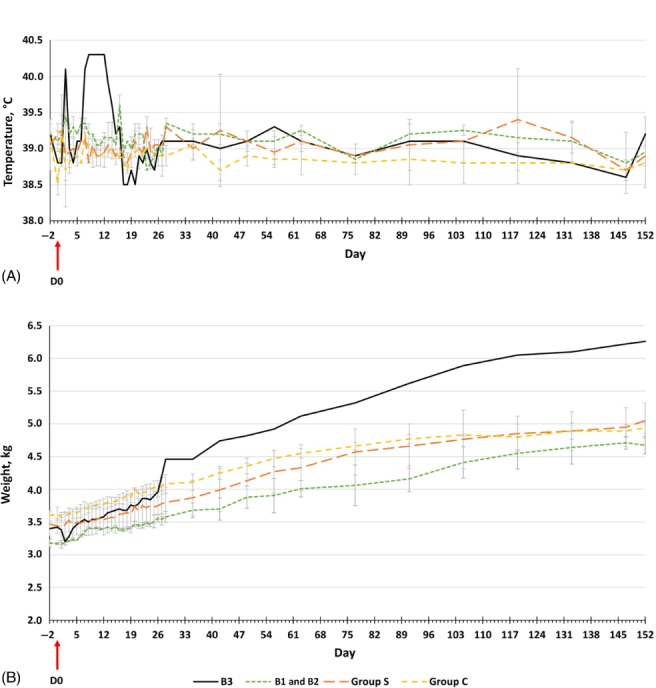 MVE-12356-FIG-0001-c