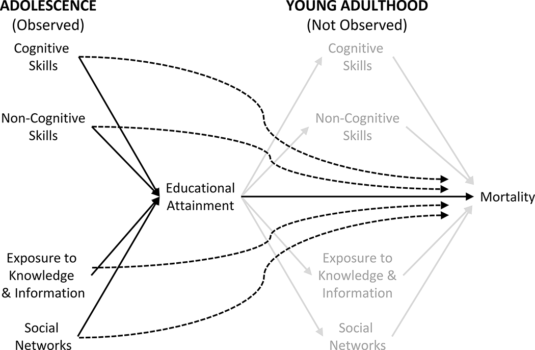 Figure 2.