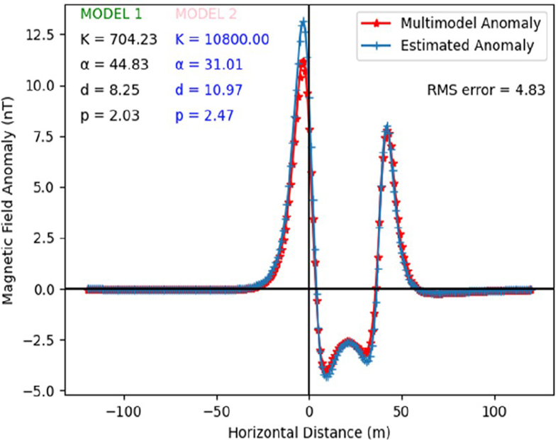 Figure 16