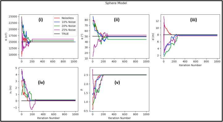 Figure 11