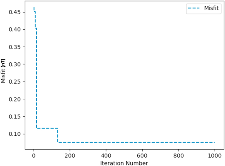 Figure 18