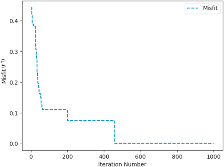 Figure 21