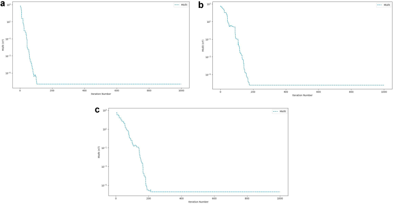 Figure 14