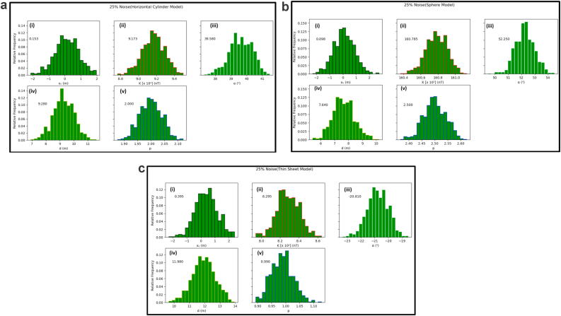 Figure 7