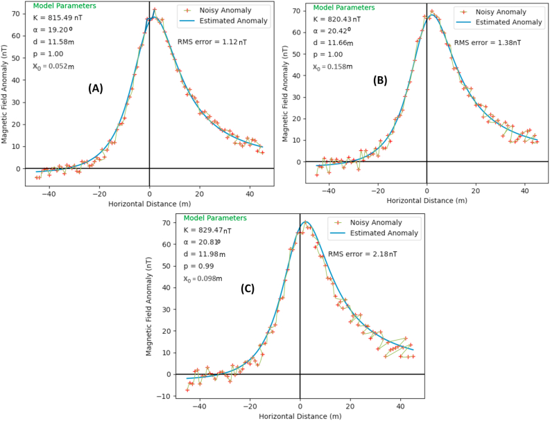 Figure 10