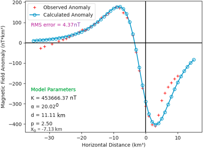 Figure 17