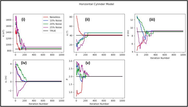 Figure 12